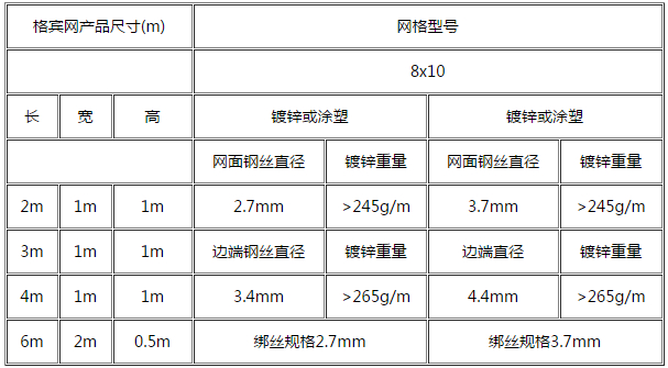 格宾网产品规格